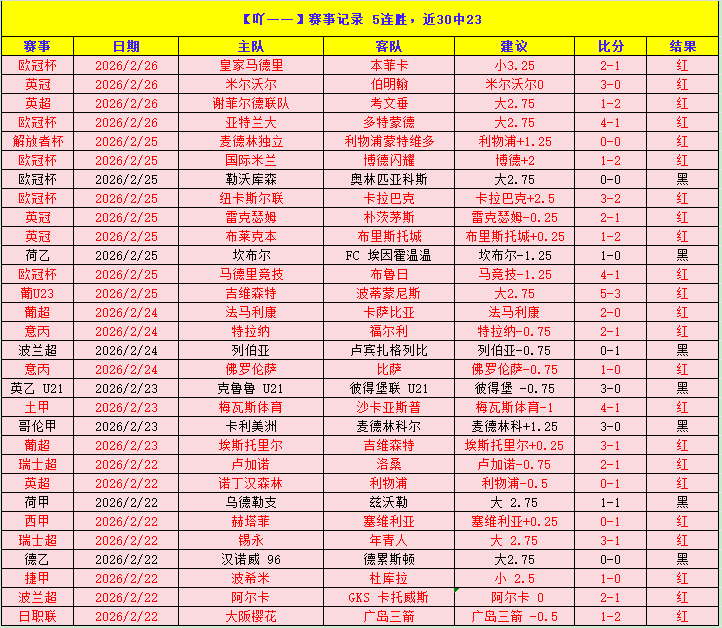 瓜迪奥拉续,任曼城主帅,马雷斯卡成,双赢彩票,彩票平台,彩票投注,在线购彩,双重保障