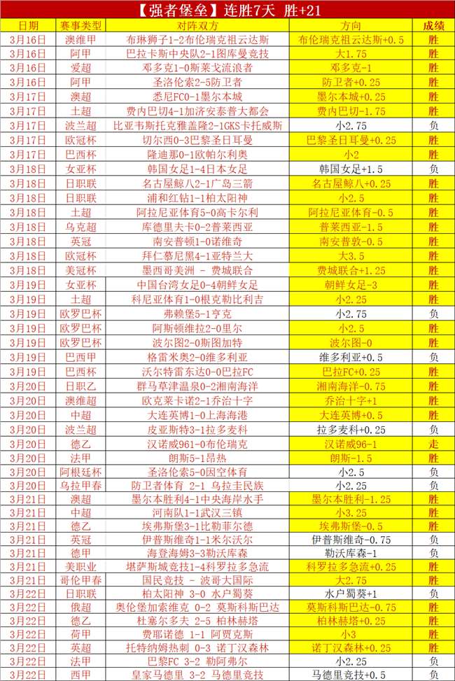 剑与远征第,期活动猎场,集狩令专家,双赢彩票,彩票平台,彩票投注,在线购彩,双重保障