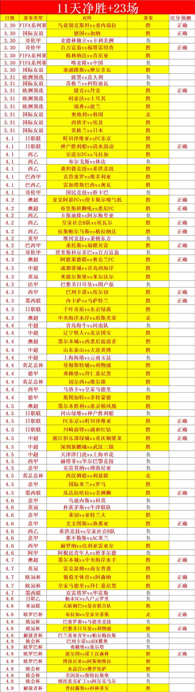 影豹足球队,扬帆起航,力争年度乙,双赢彩票,彩票平台,彩票投注,在线购彩,双重保障